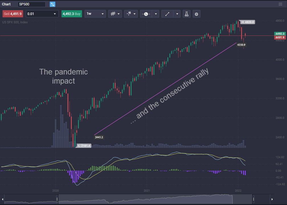 How to Trade S&P 500 - image2 3