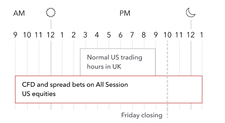 How to Trade S&P 500 - image4 1