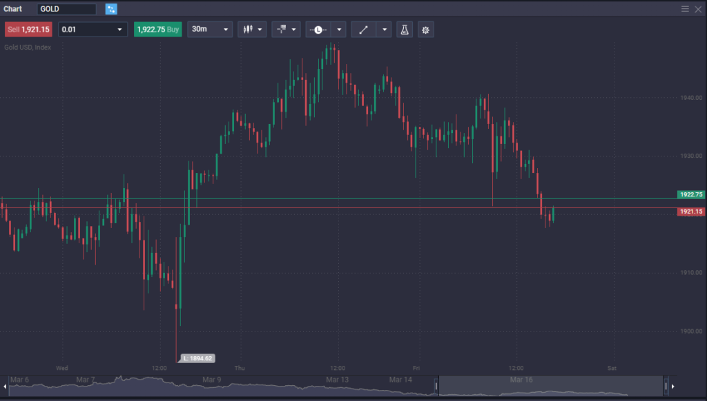 How to Trade Commodities - image1 12 1024x582