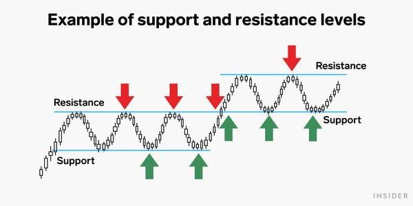 How to Trade Cryptocurrencies - image14