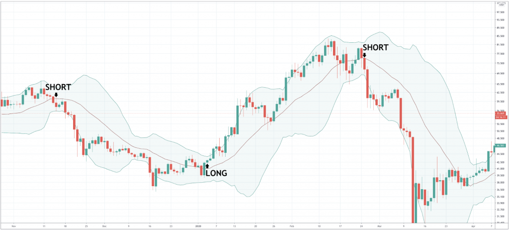 How To Trade Litecoin - image3 5